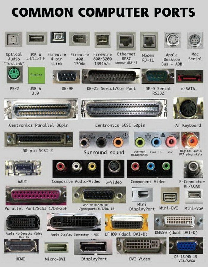 Electronic Components Identification Chart